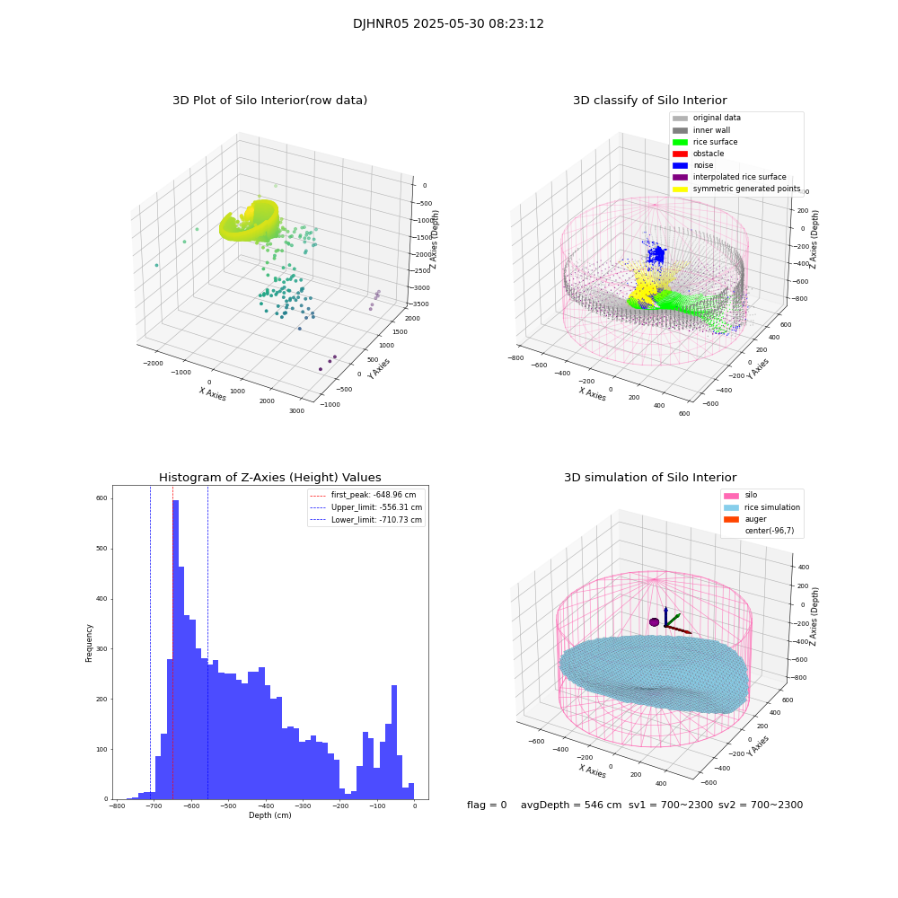 lidar visual vms_img
