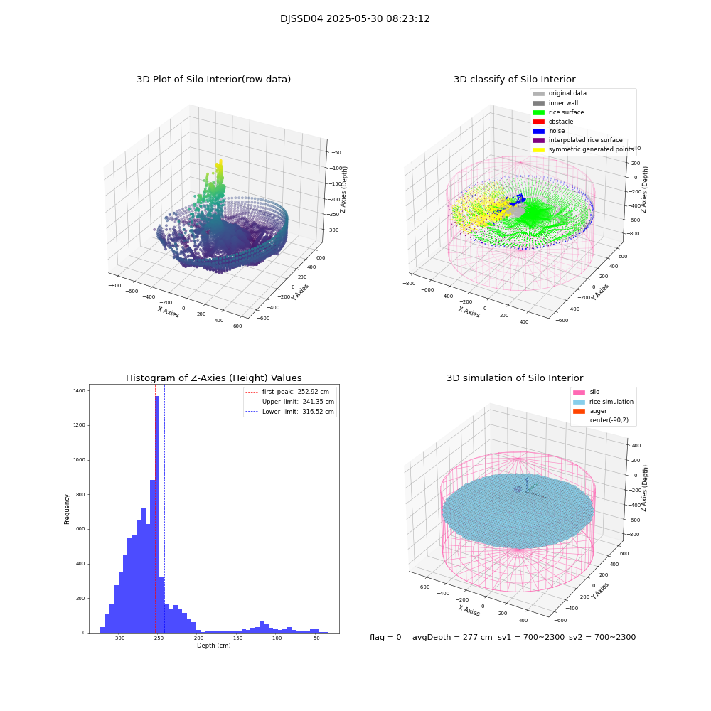 lidar visual vms_img