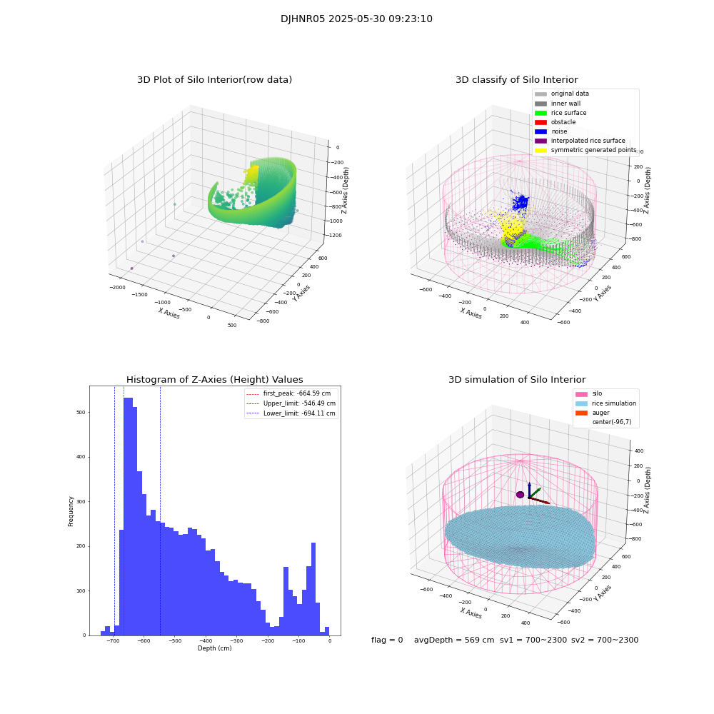 lidar visual vms_img