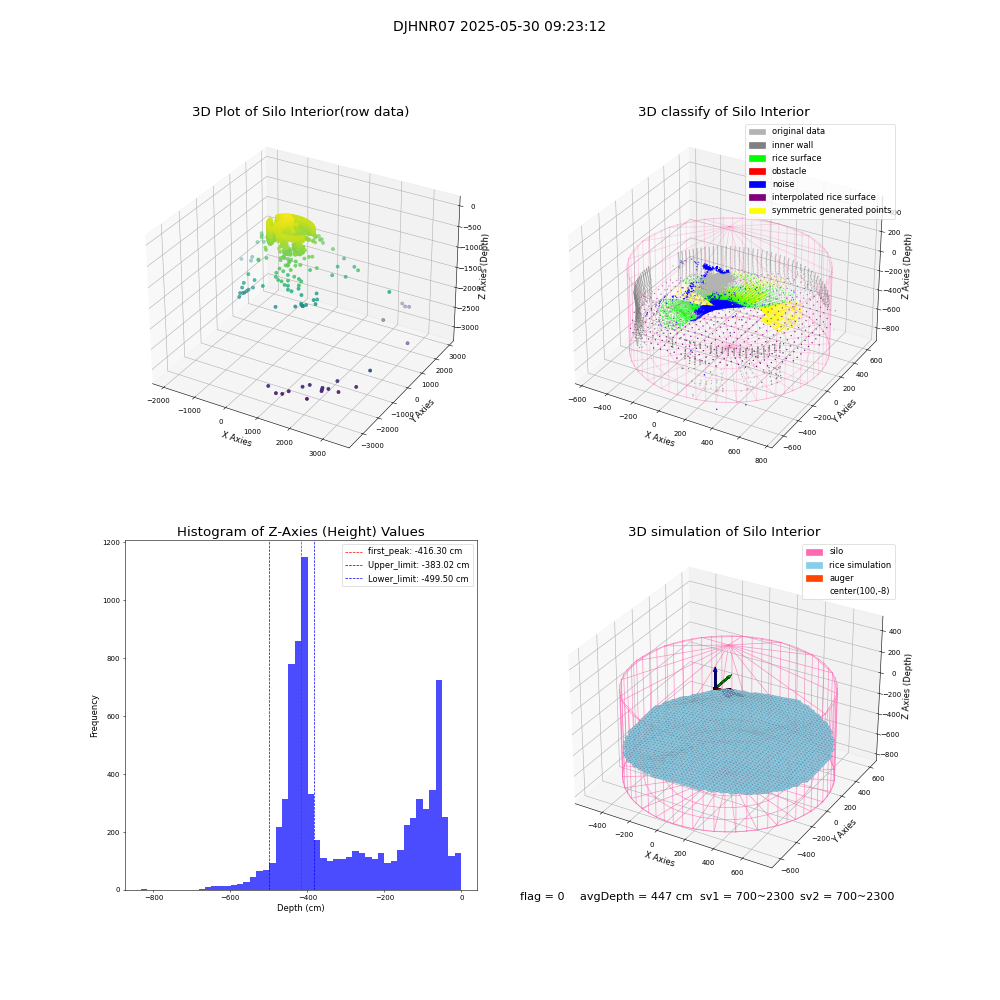 lidar visual vms_img