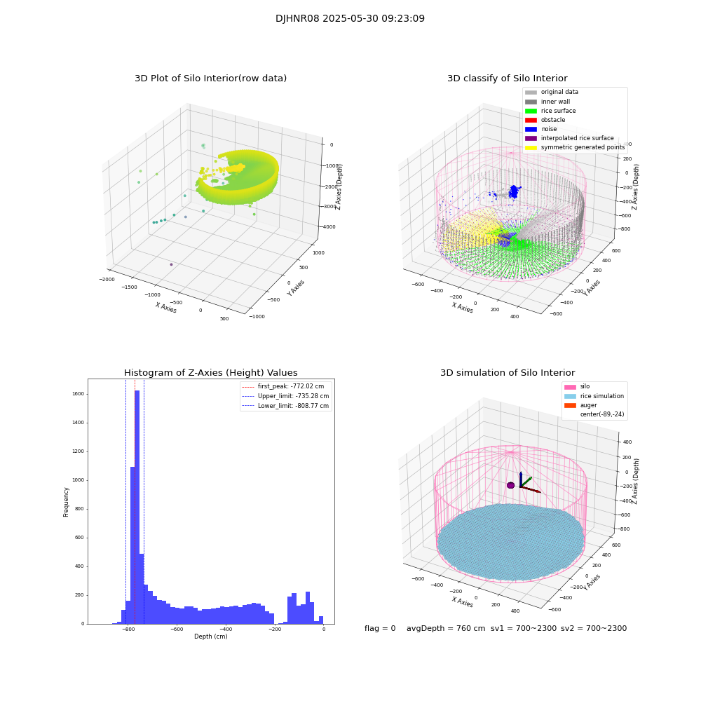 lidar visual vms_img