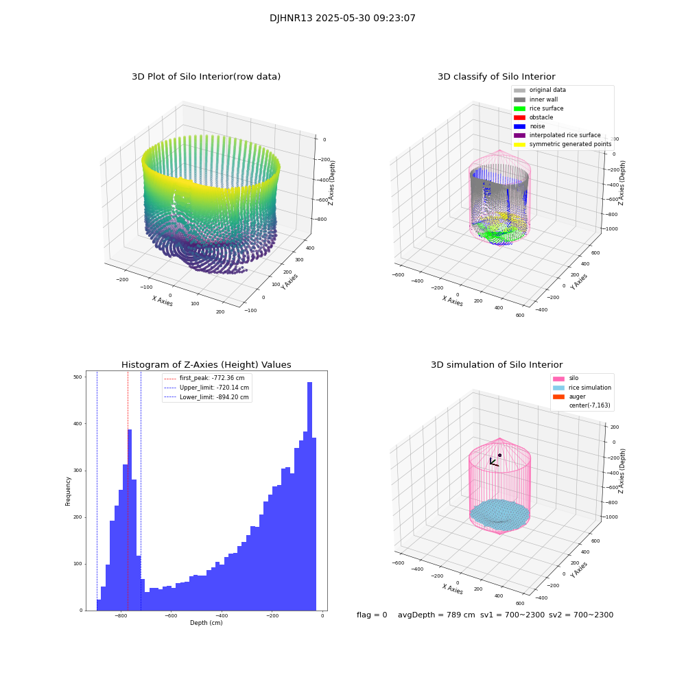 lidar visual vms_img