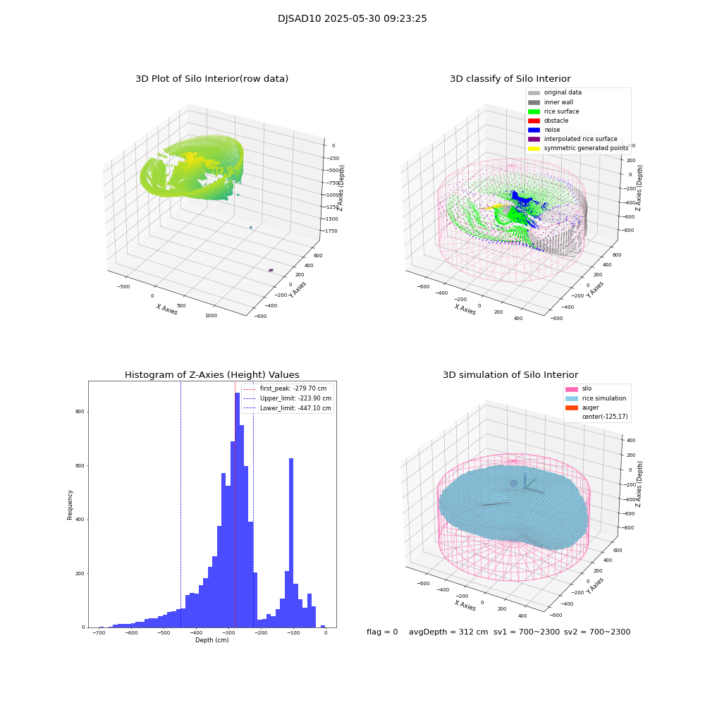 lidar visual vms_img