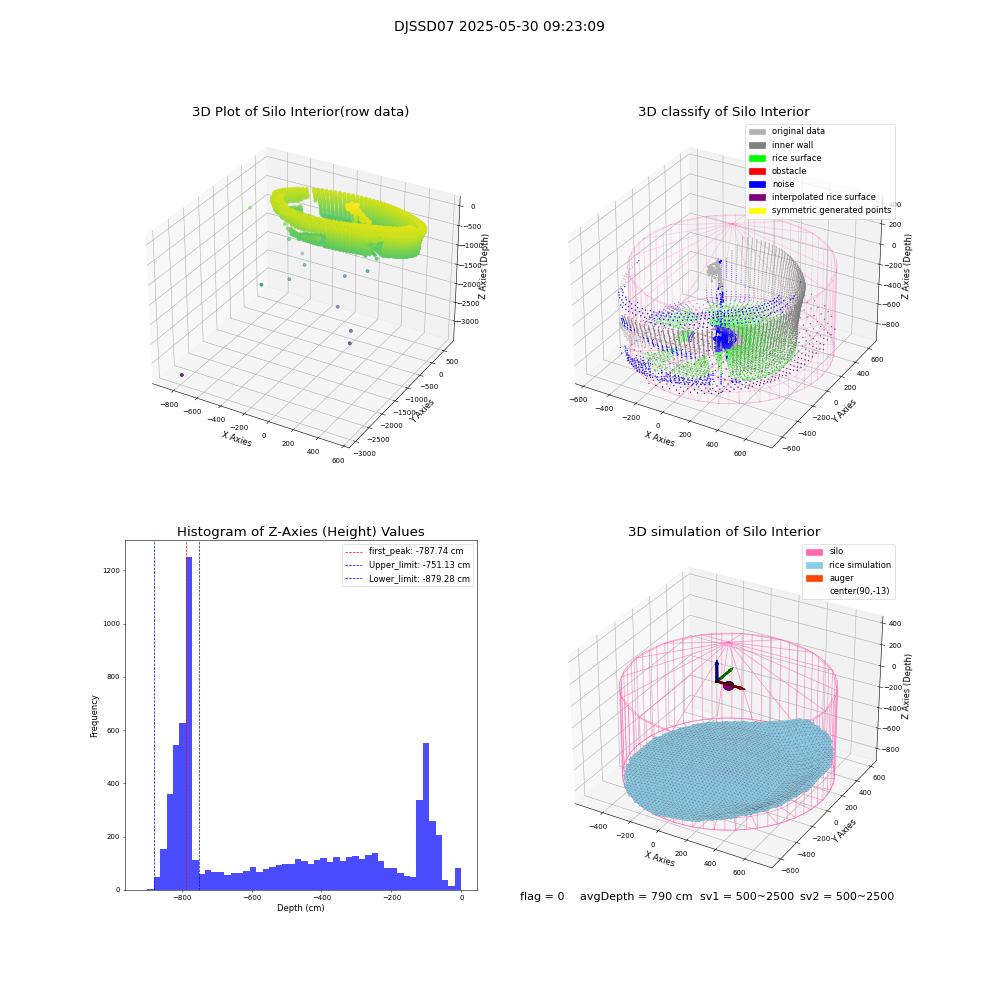 lidar visual vms_img