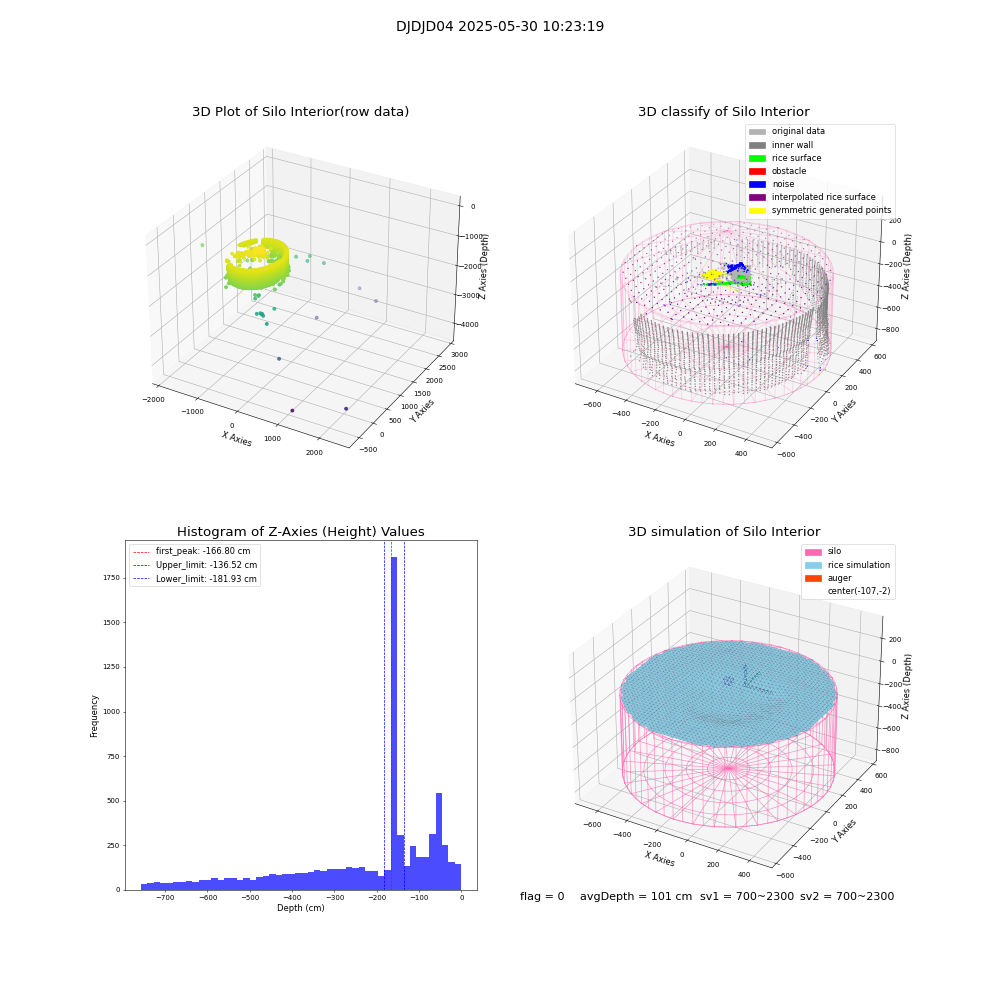 lidar visual vms_img