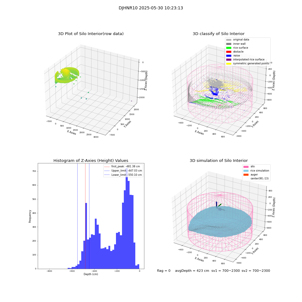 lidar visual vms_img
