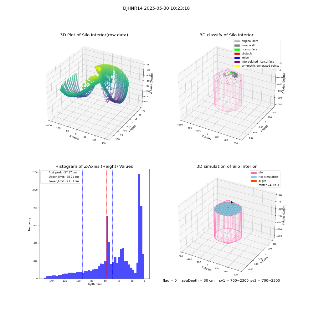 lidar visual vms_img