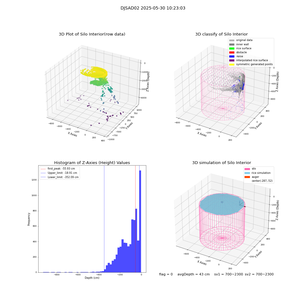 lidar visual vms_img