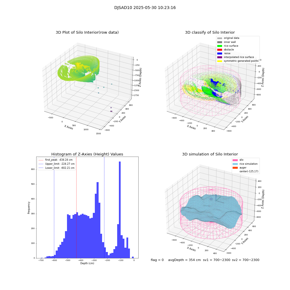 lidar visual vms_img