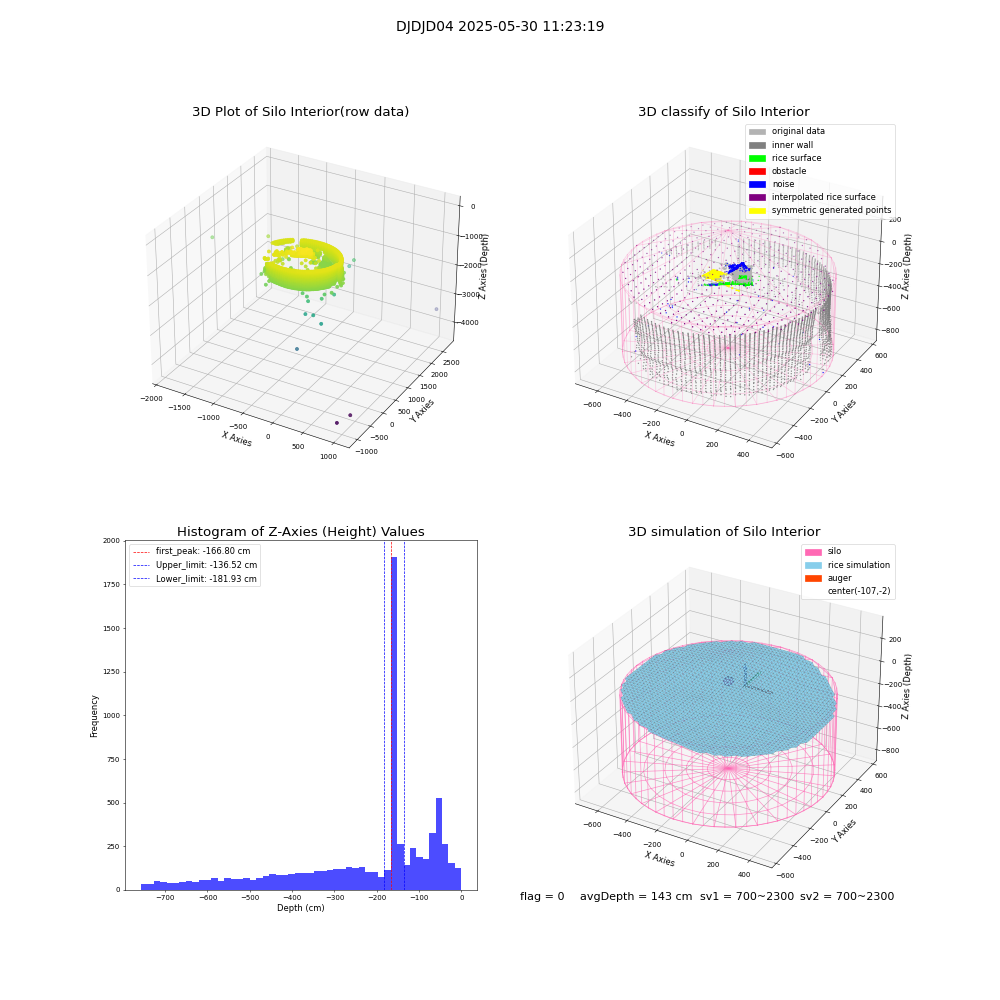 lidar visual vms_img