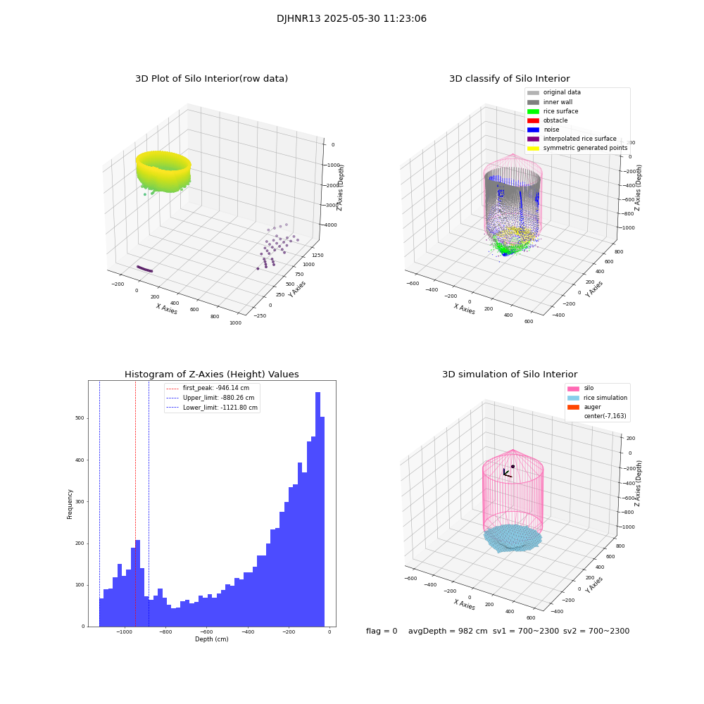 lidar visual vms_img