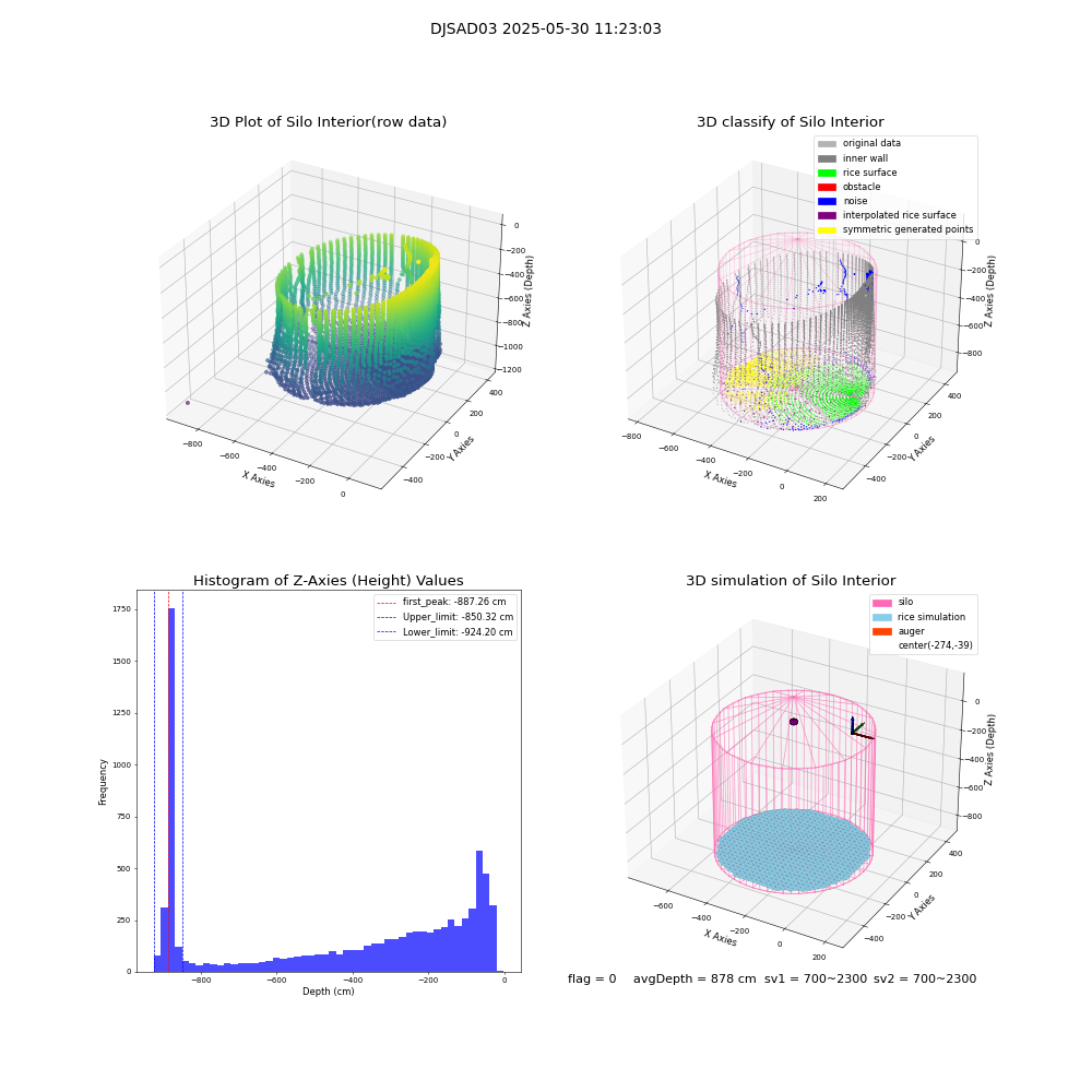 lidar visual vms_img