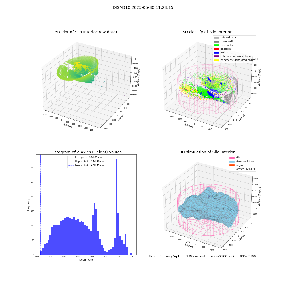 lidar visual vms_img