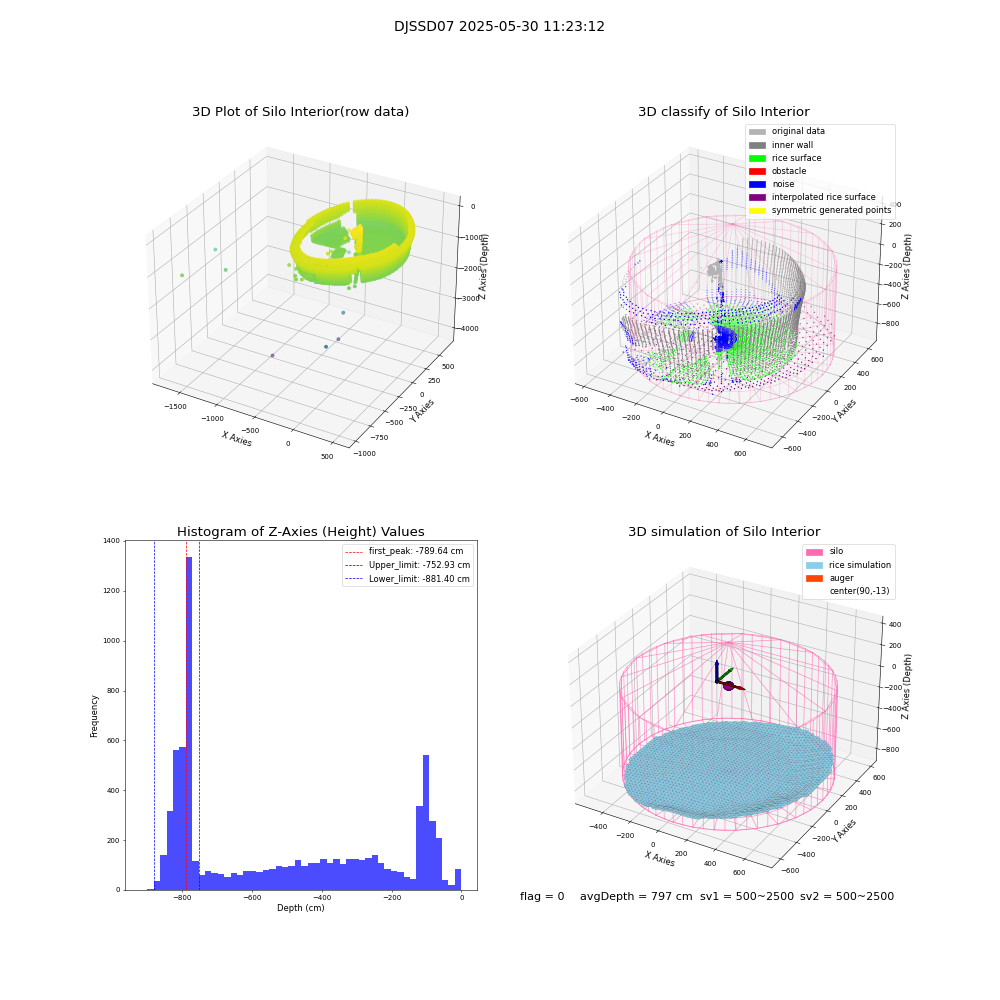 lidar visual vms_img