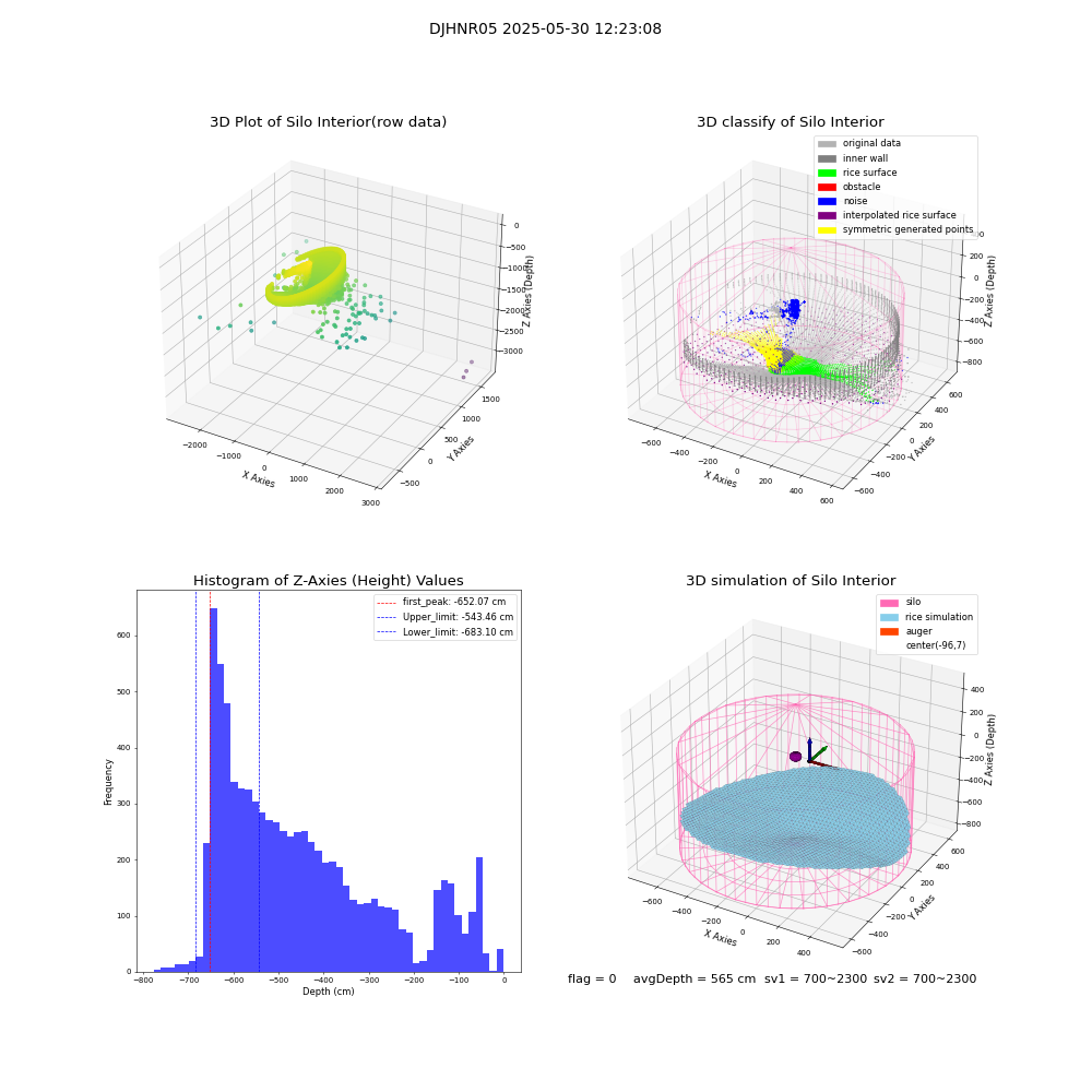 lidar visual vms_img