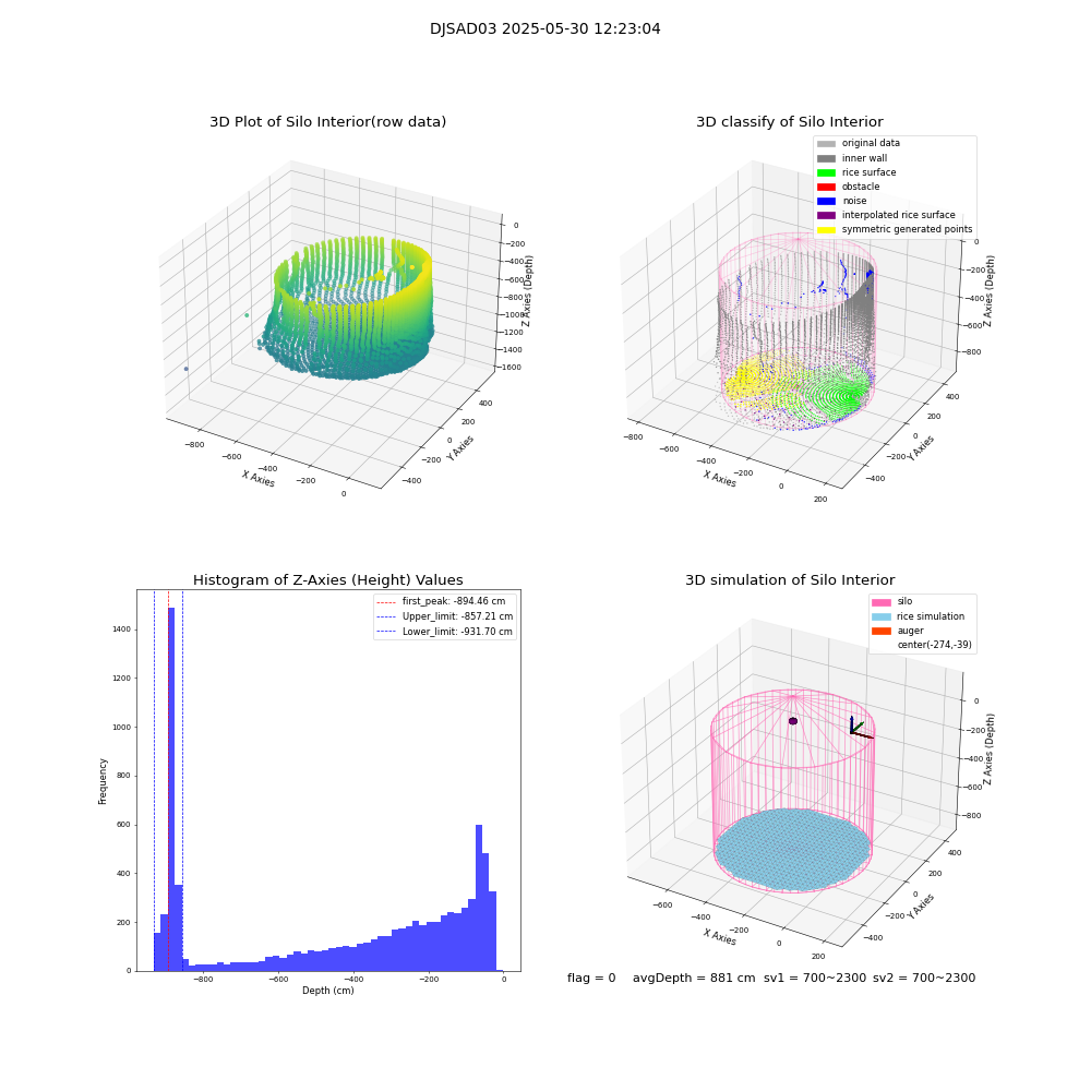 lidar visual vms_img