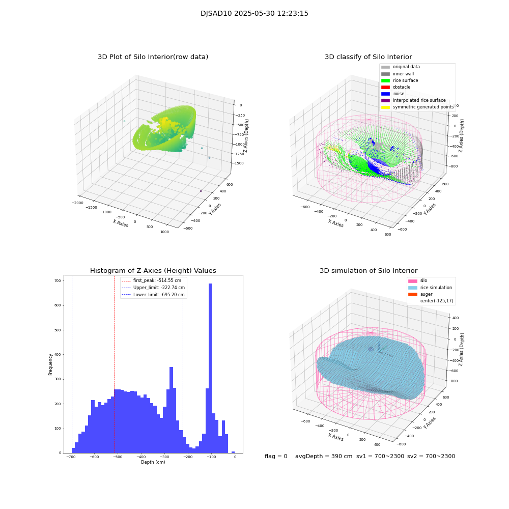 lidar visual vms_img
