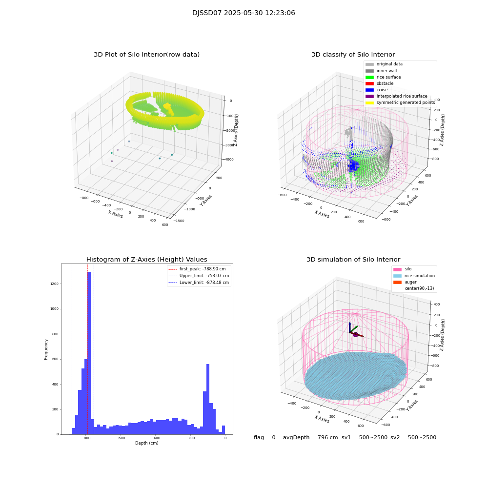 lidar visual vms_img
