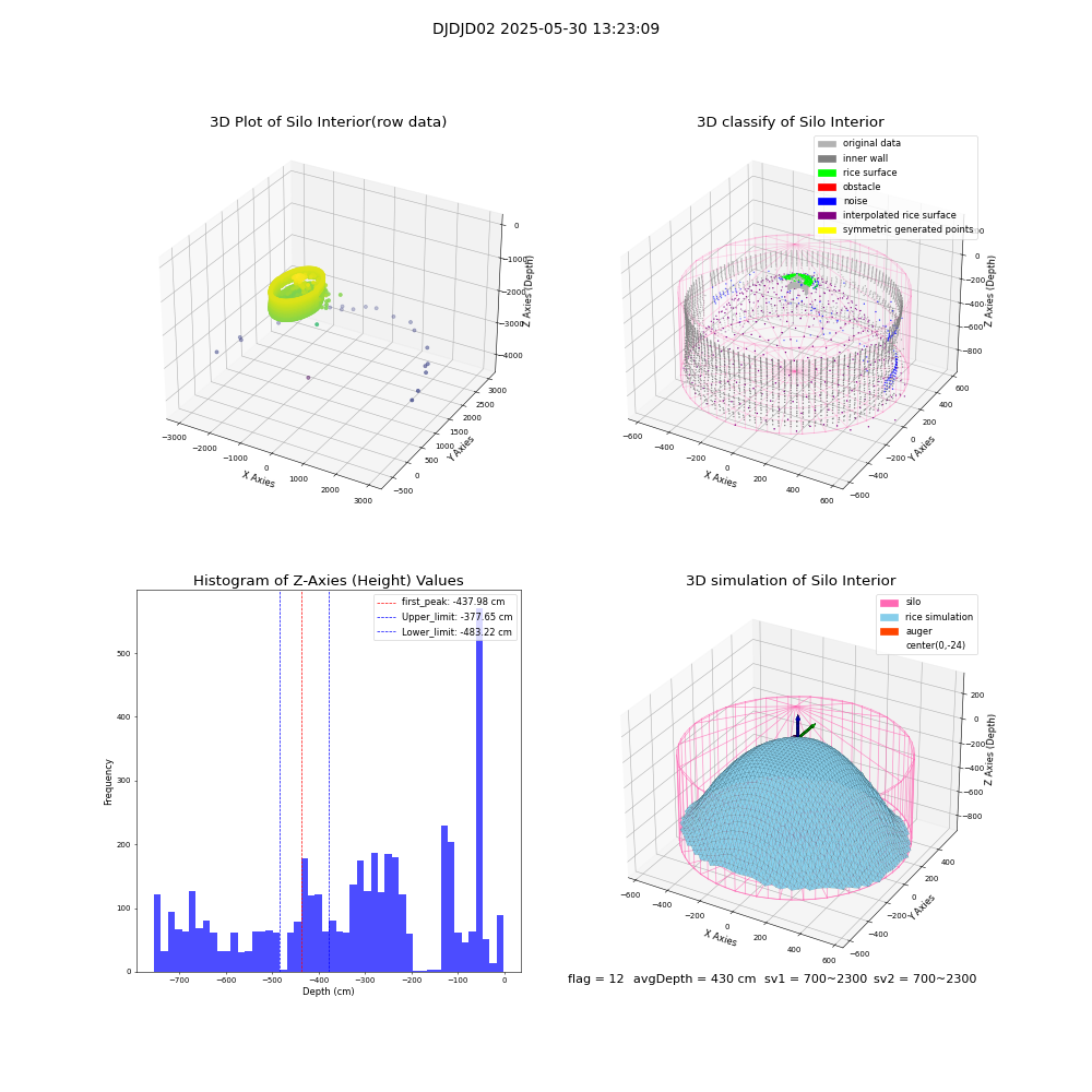 lidar visual vms_img
