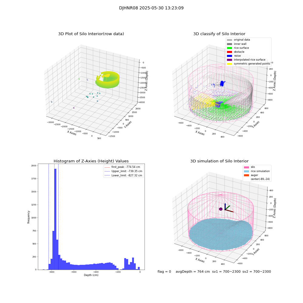 lidar visual vms_img