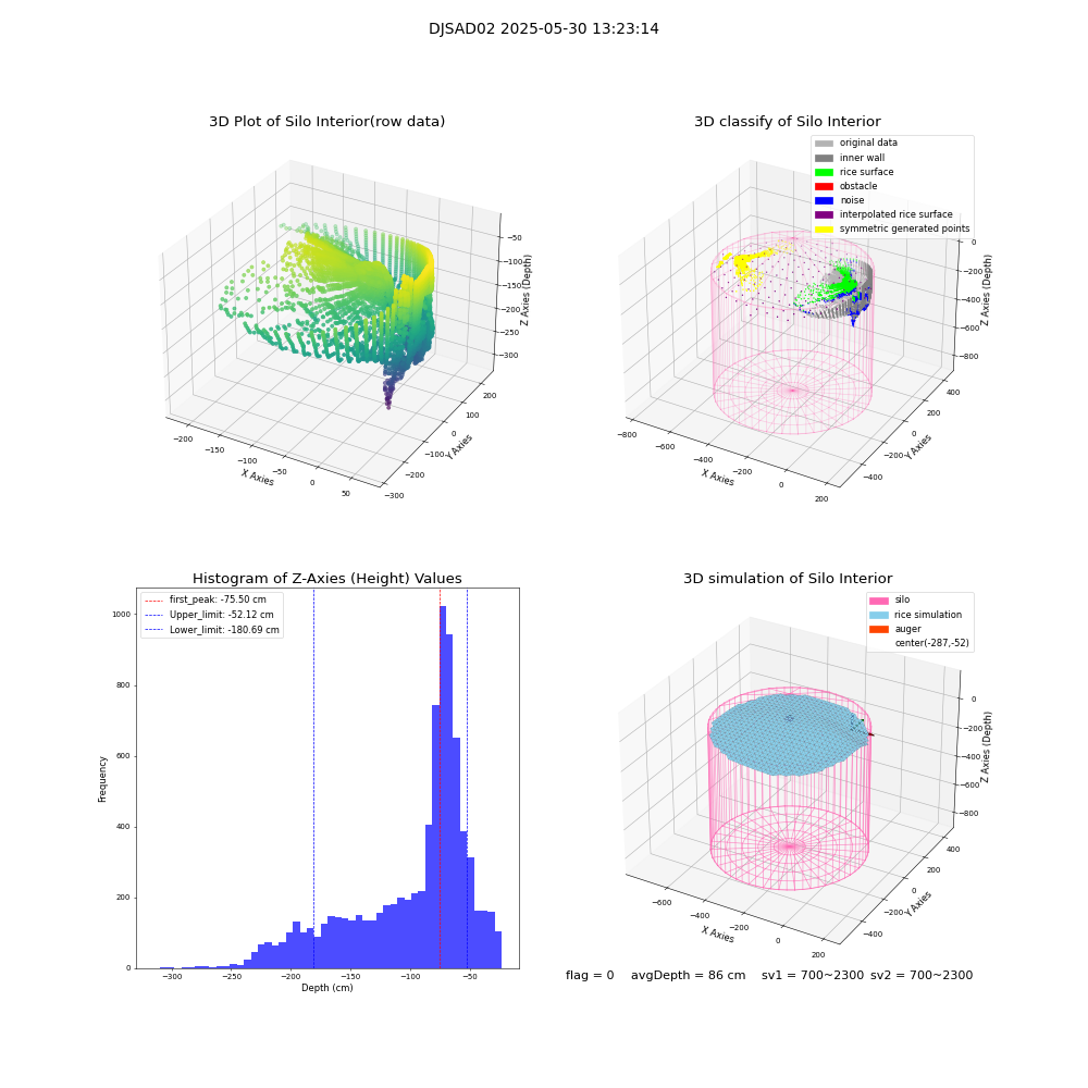 lidar visual vms_img