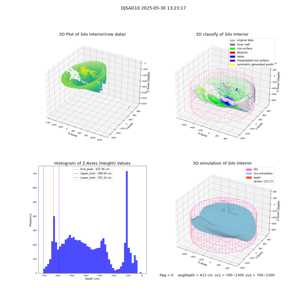 lidar visual vms_img