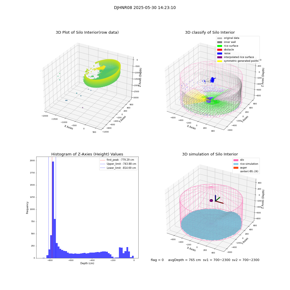 lidar visual vms_img