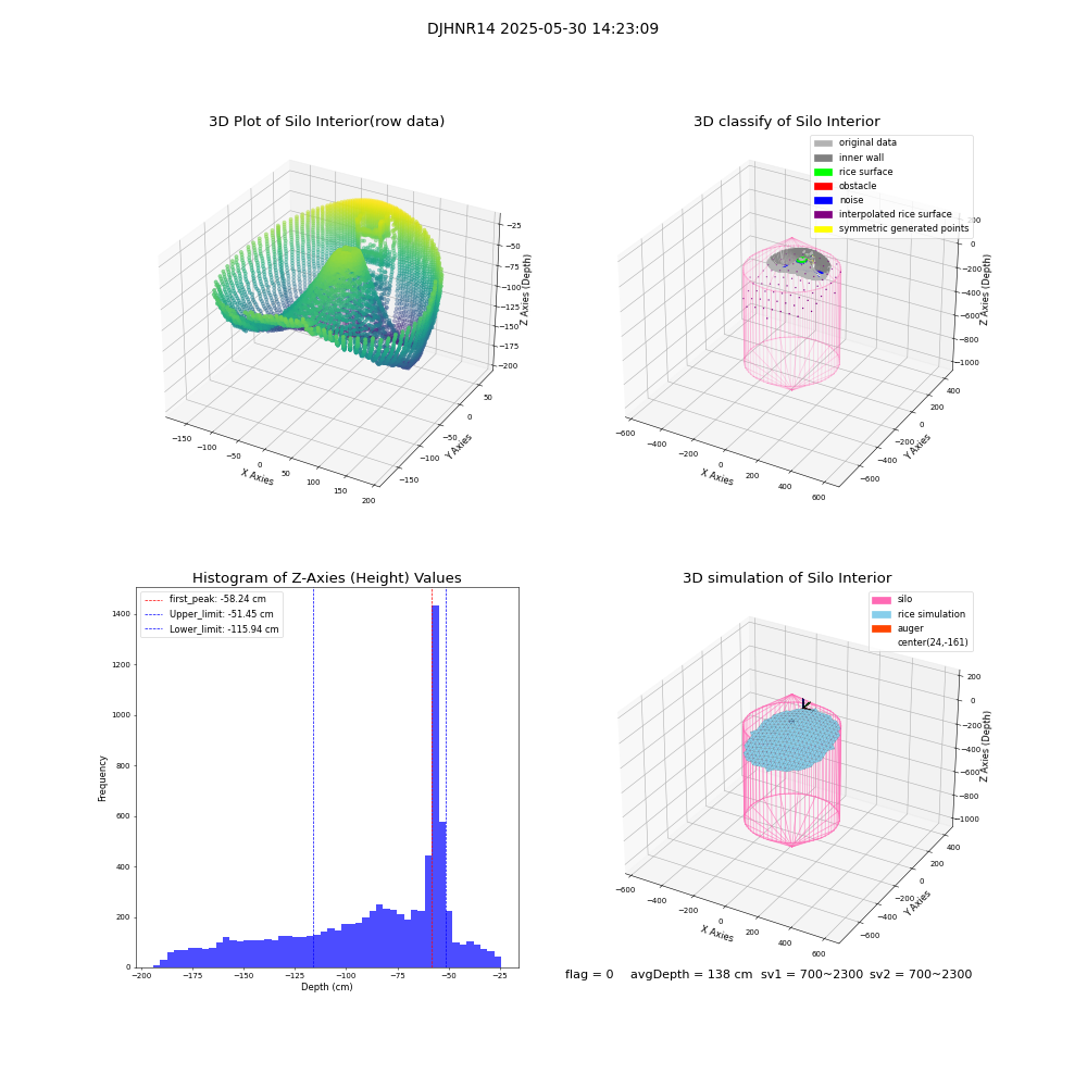 lidar visual vms_img