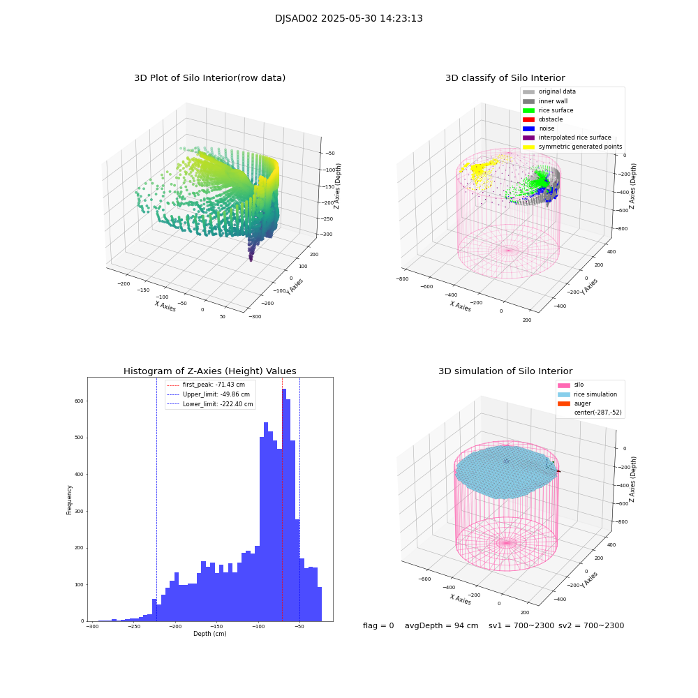 lidar visual vms_img