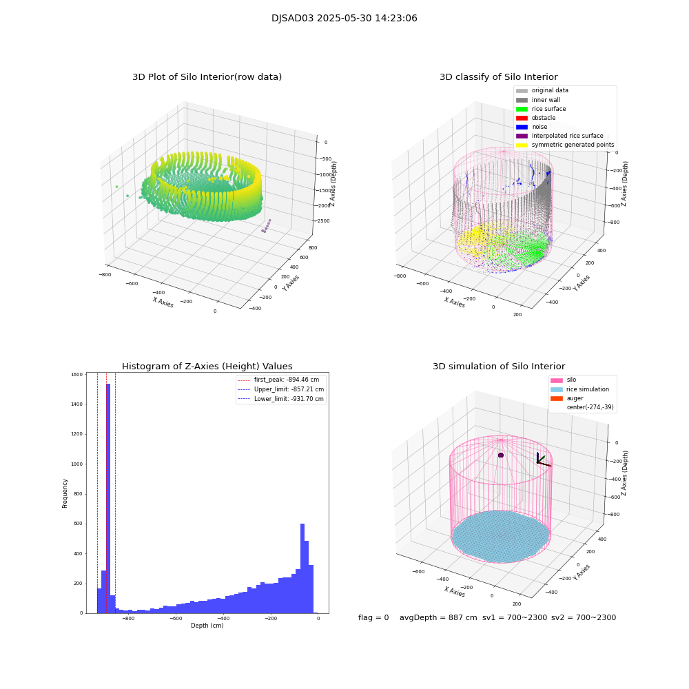 lidar visual vms_img