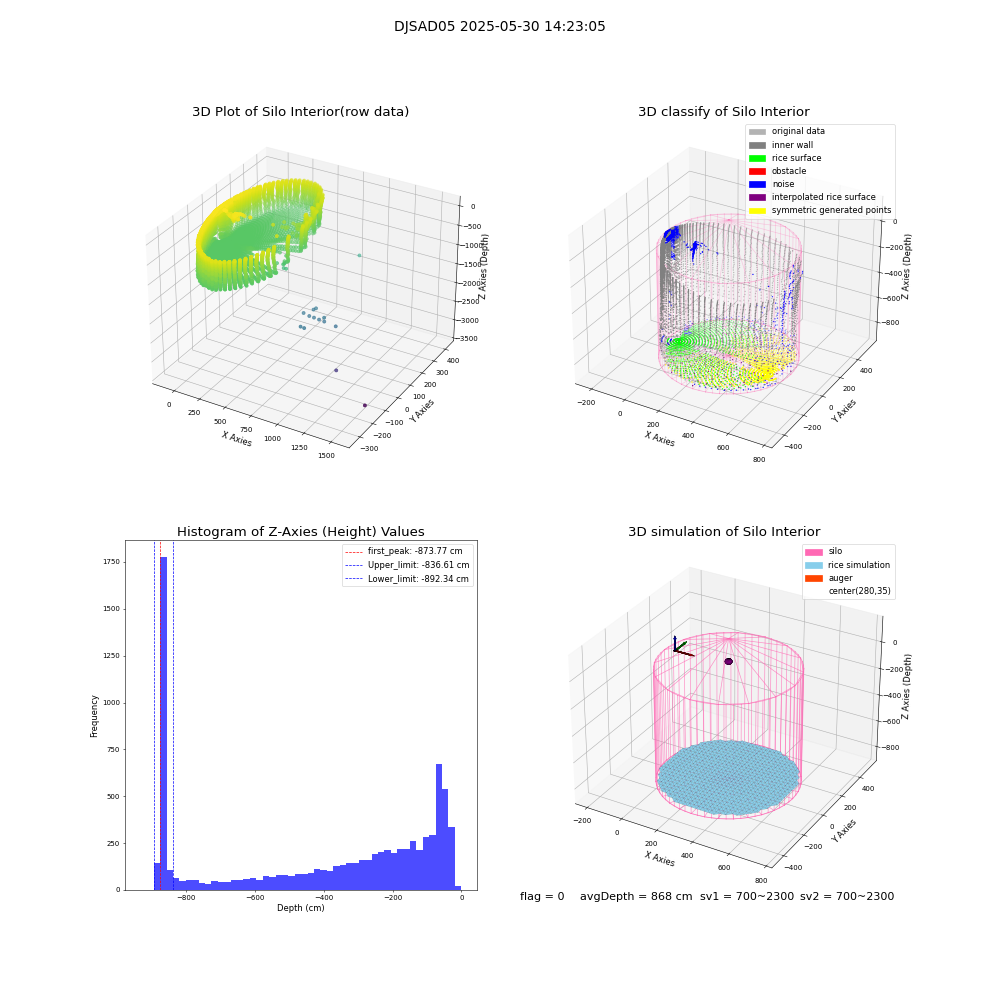 lidar visual vms_img