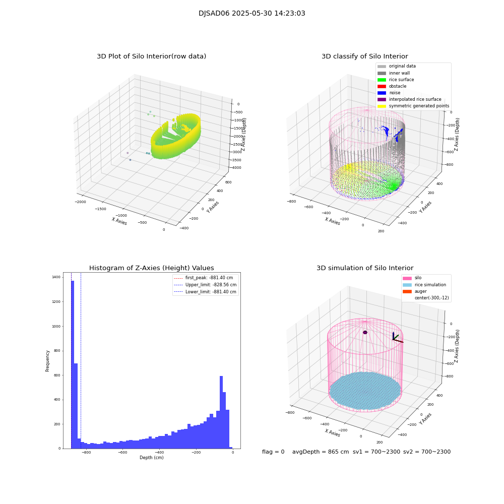 lidar visual vms_img