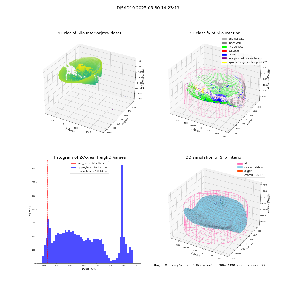 lidar visual vms_img