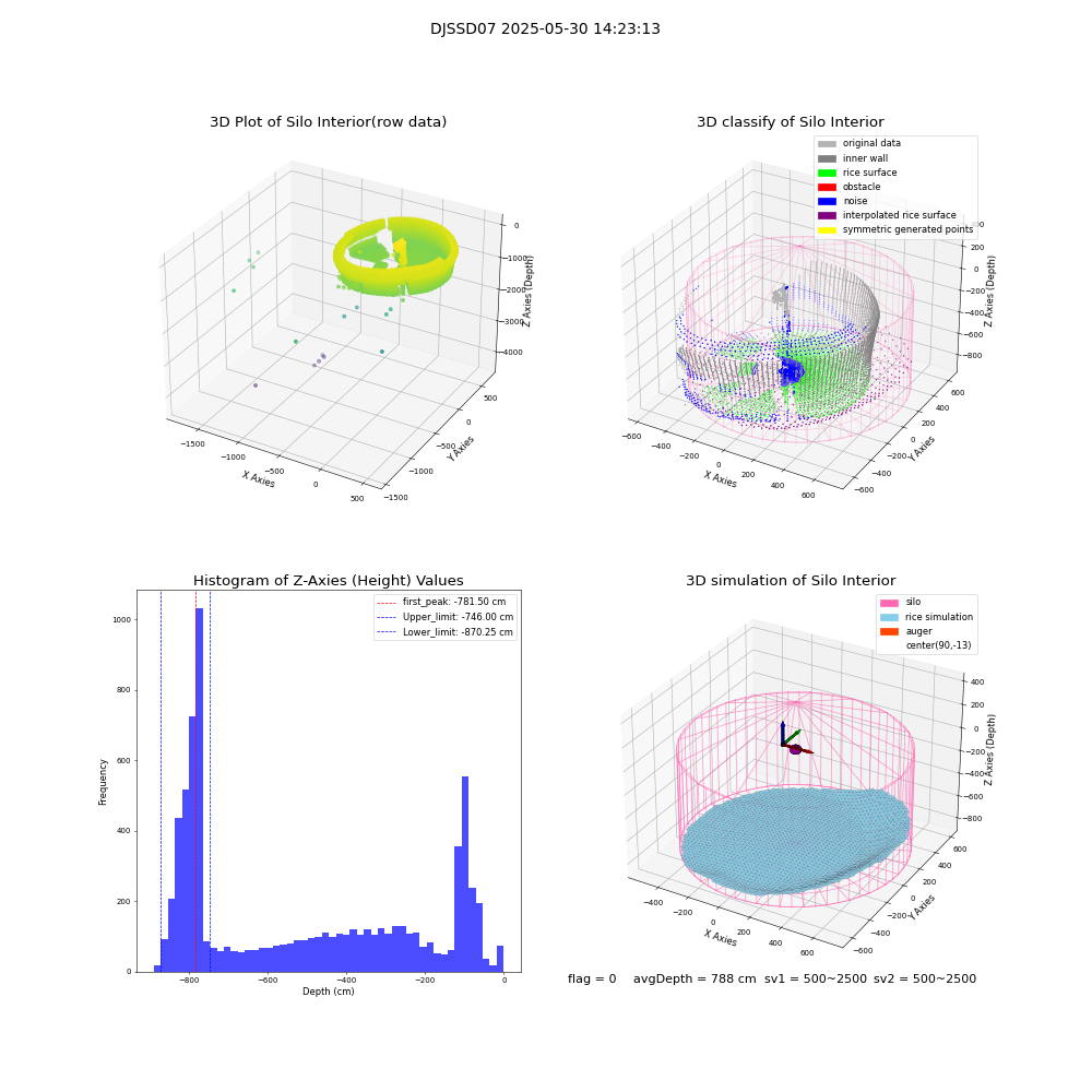 lidar visual vms_img