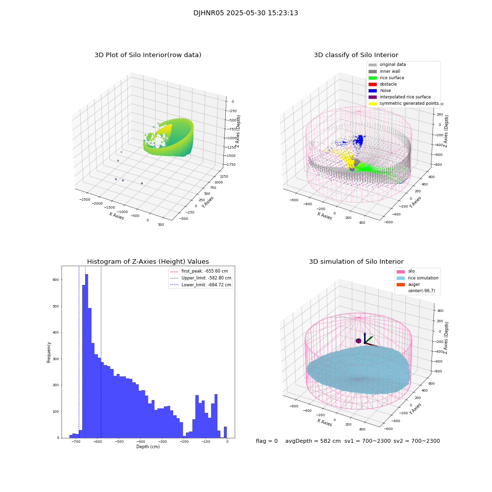 lidar visual vms_img