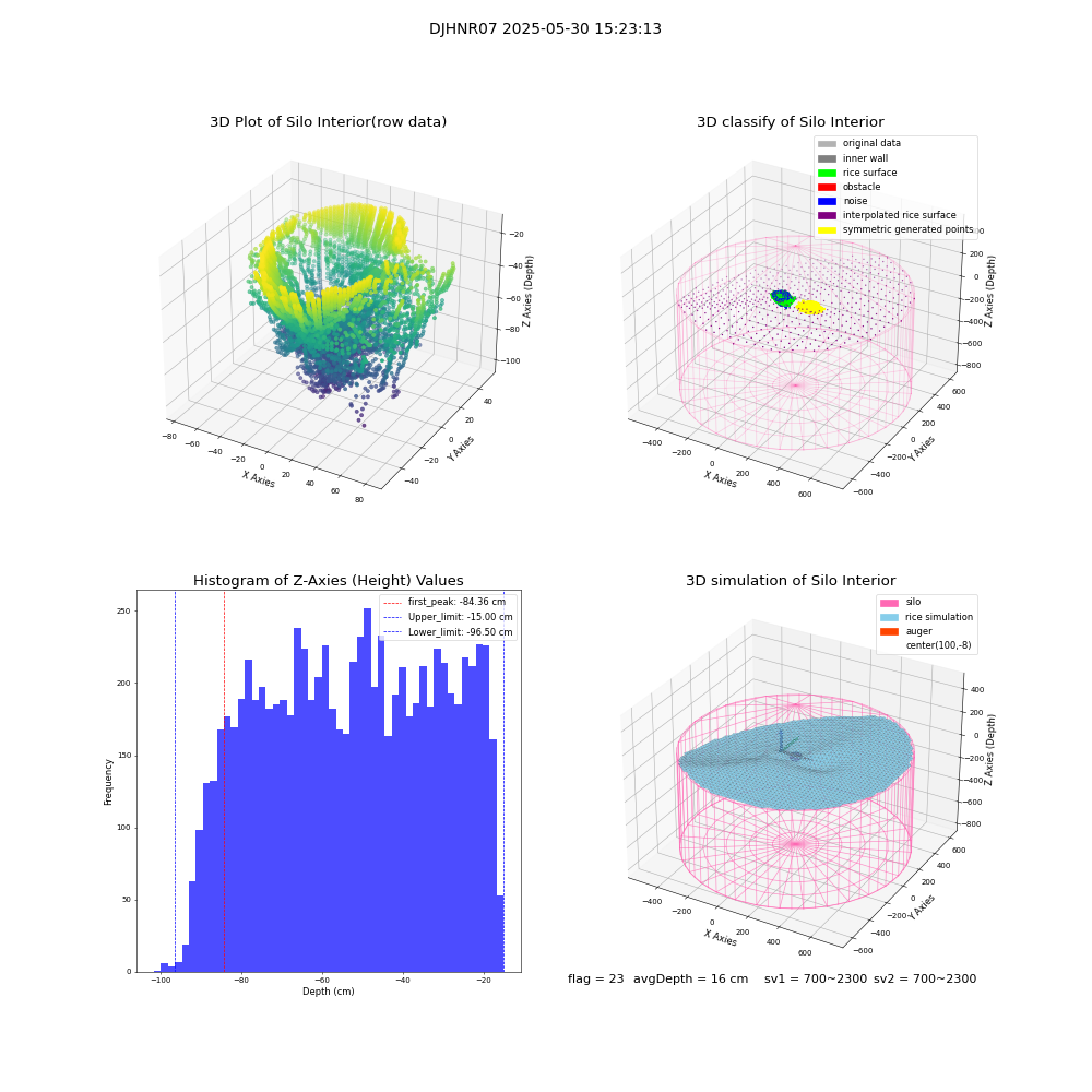 lidar visual vms_img