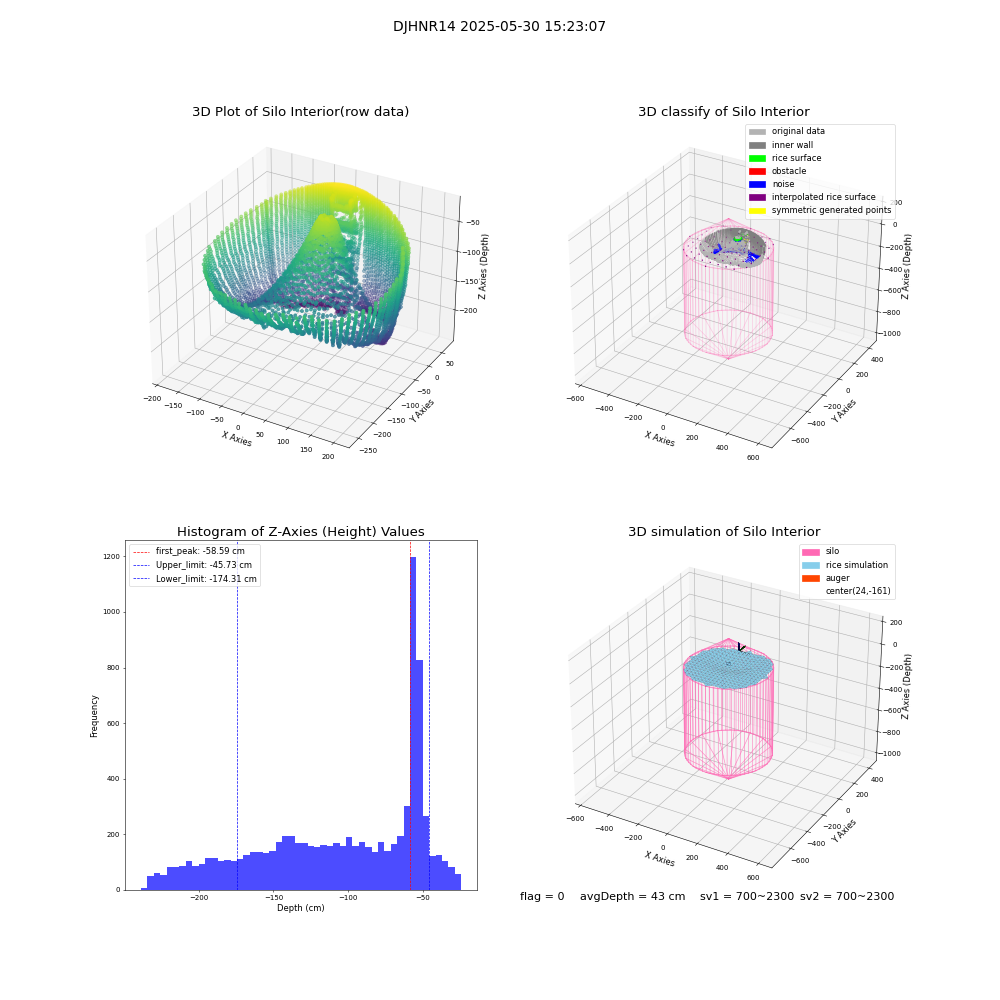 lidar visual vms_img