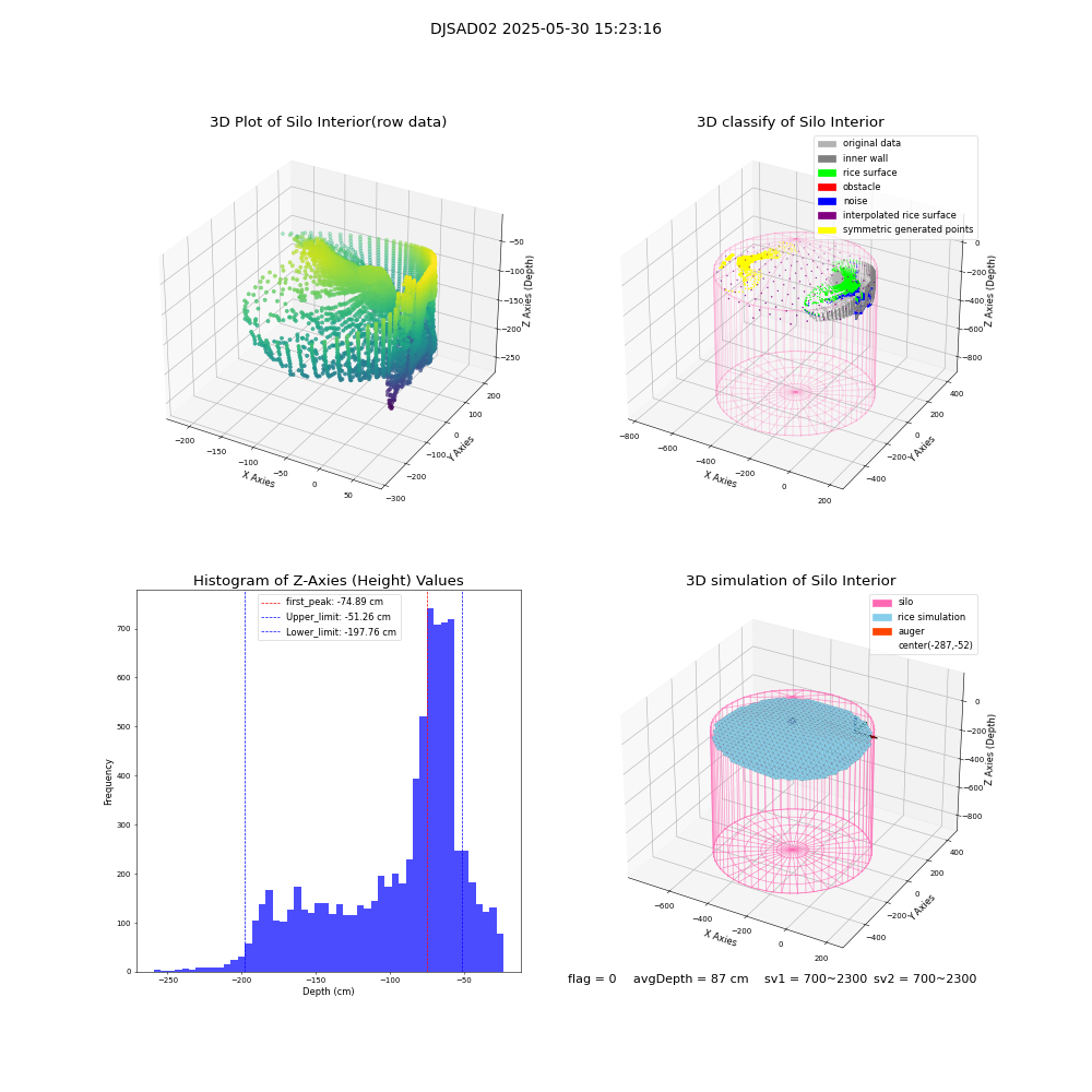 lidar visual vms_img