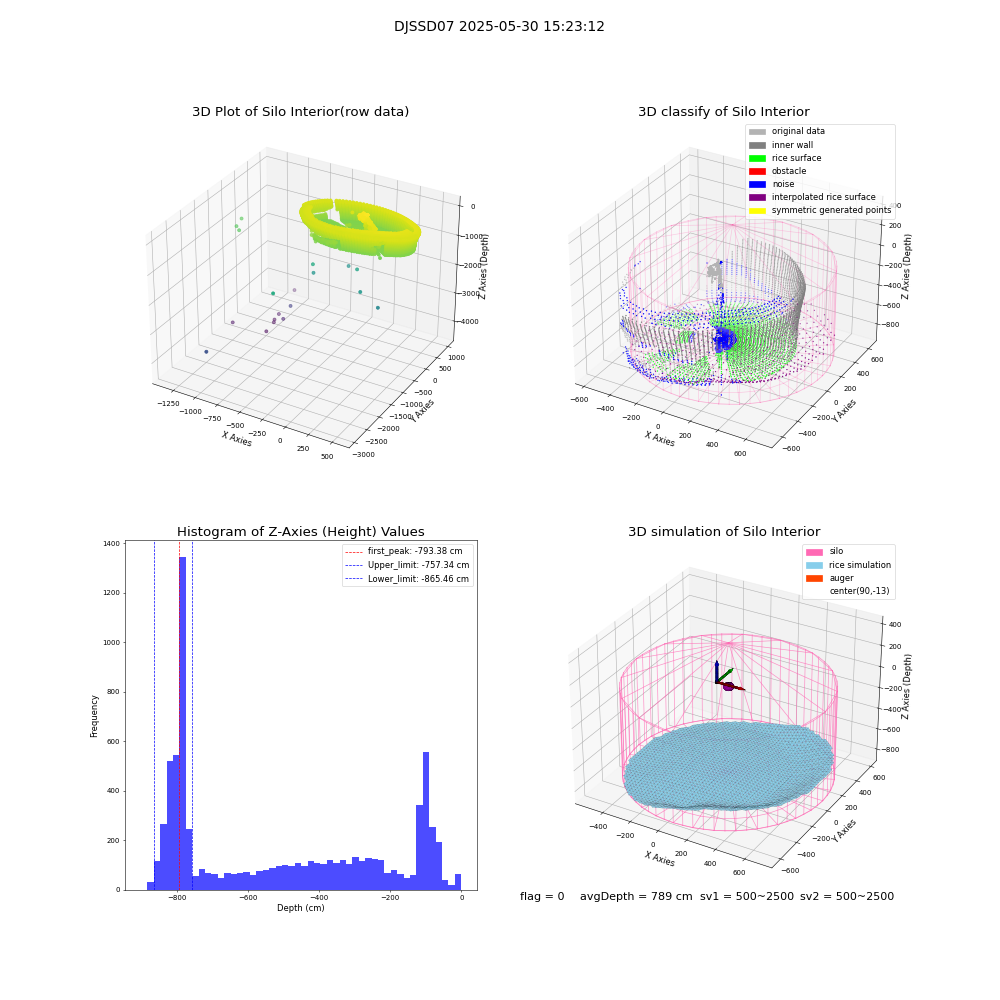 lidar visual vms_img