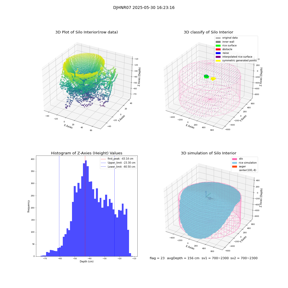 lidar visual vms_img