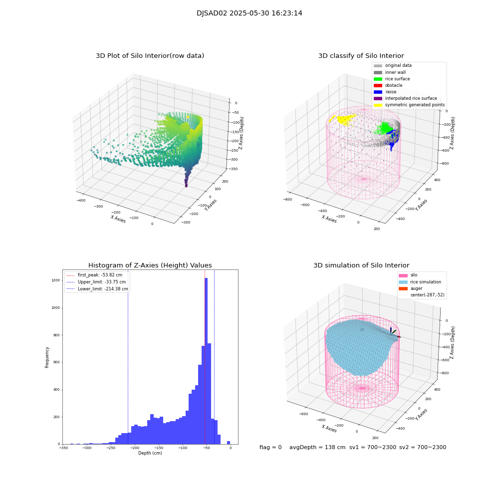 lidar visual vms_img
