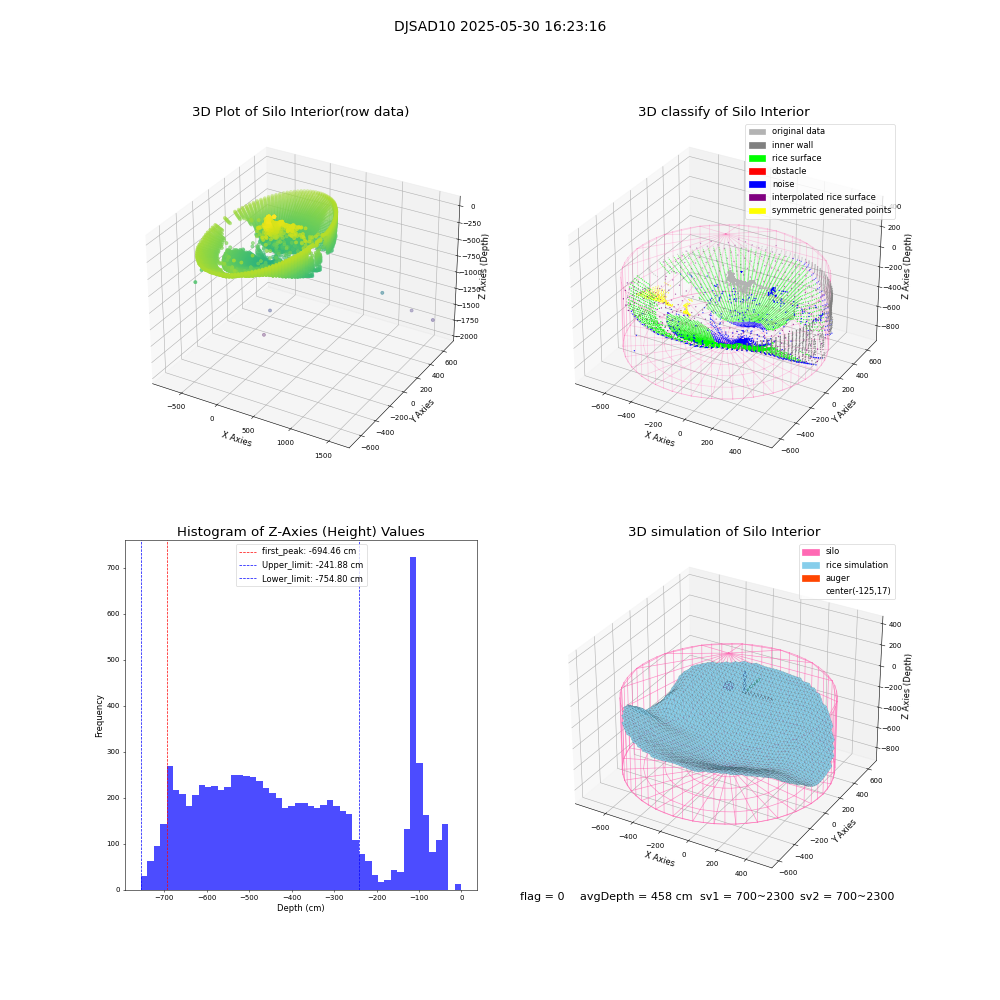 lidar visual vms_img