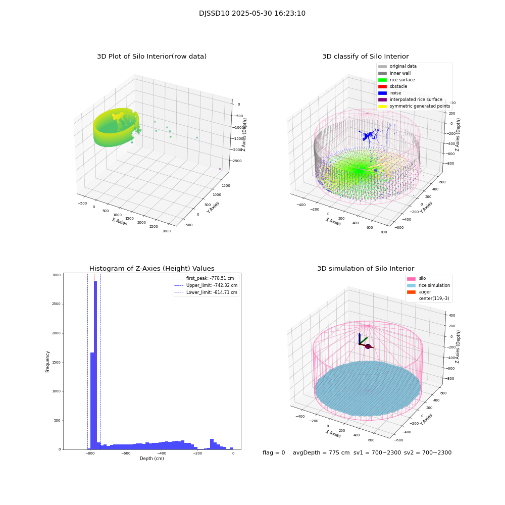 lidar visual vms_img