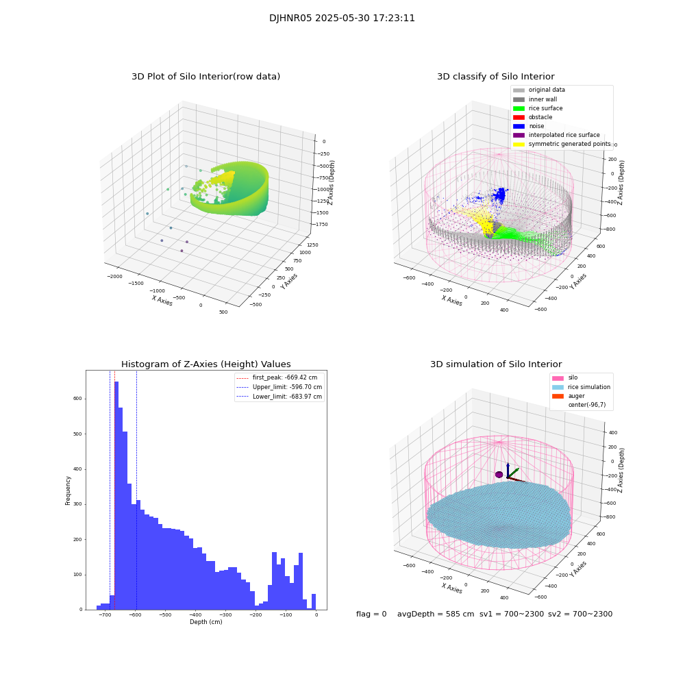 lidar visual vms_img