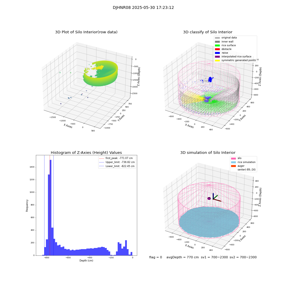 lidar visual vms_img