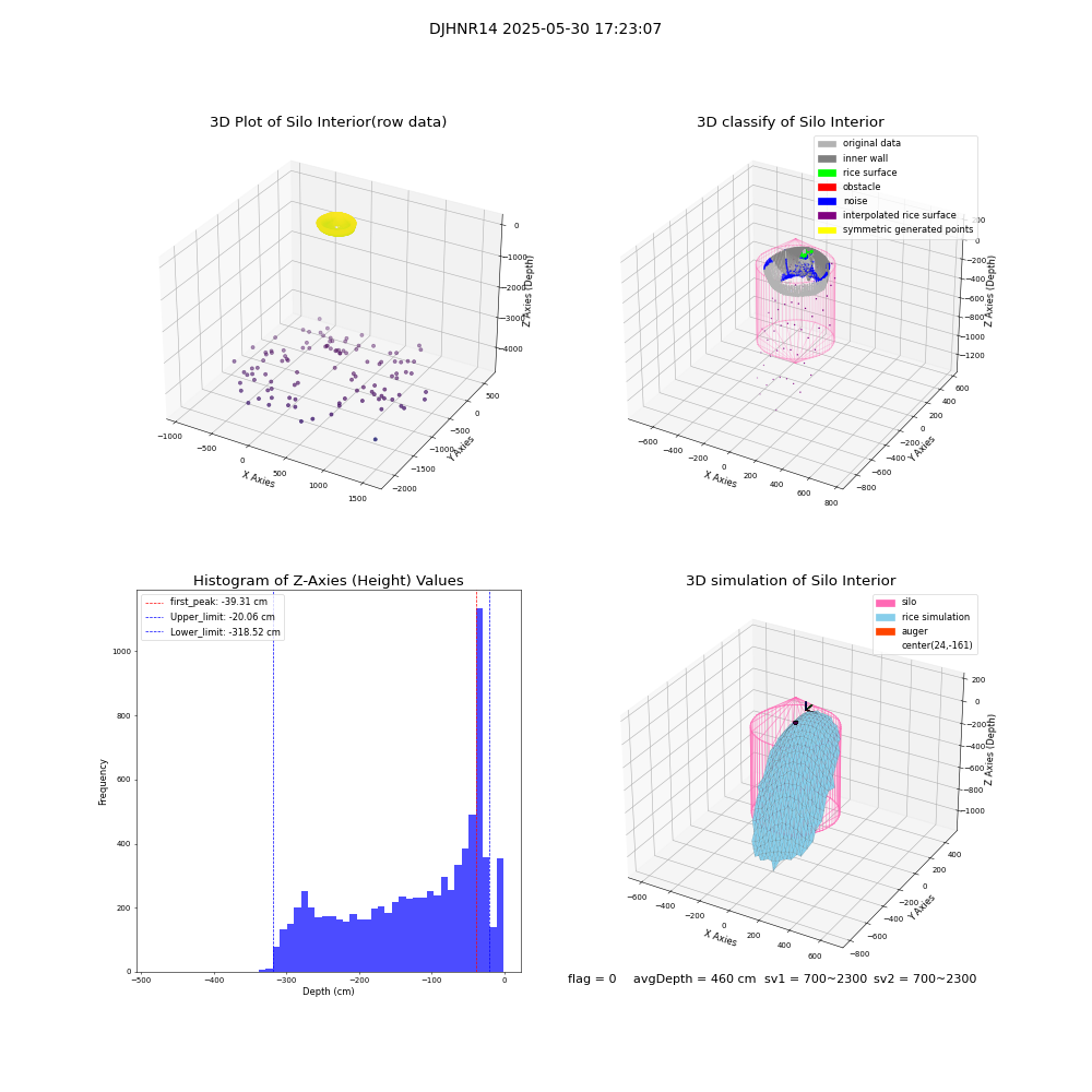 lidar visual vms_img