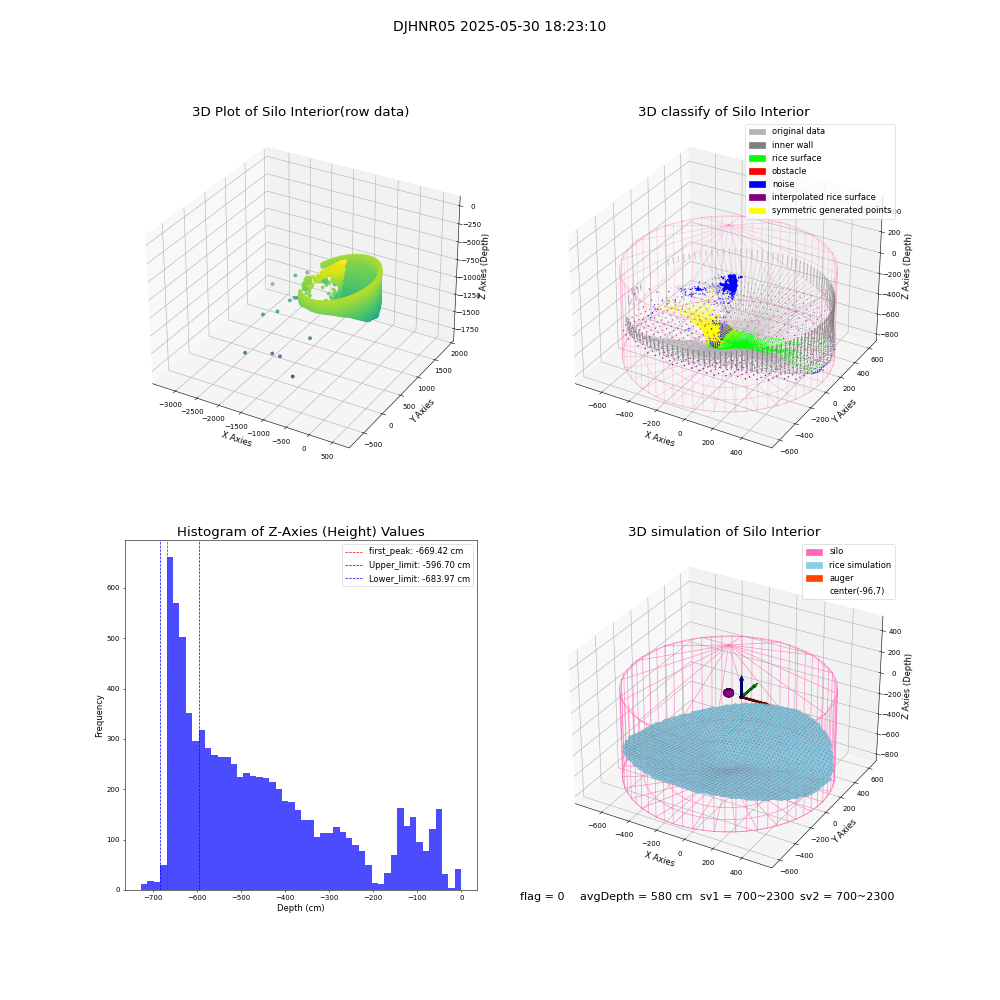 lidar visual vms_img