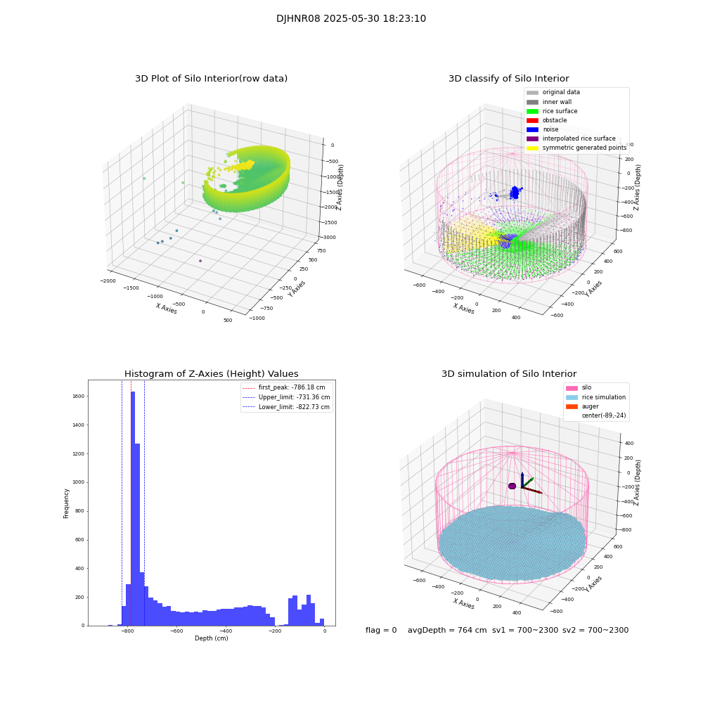 lidar visual vms_img