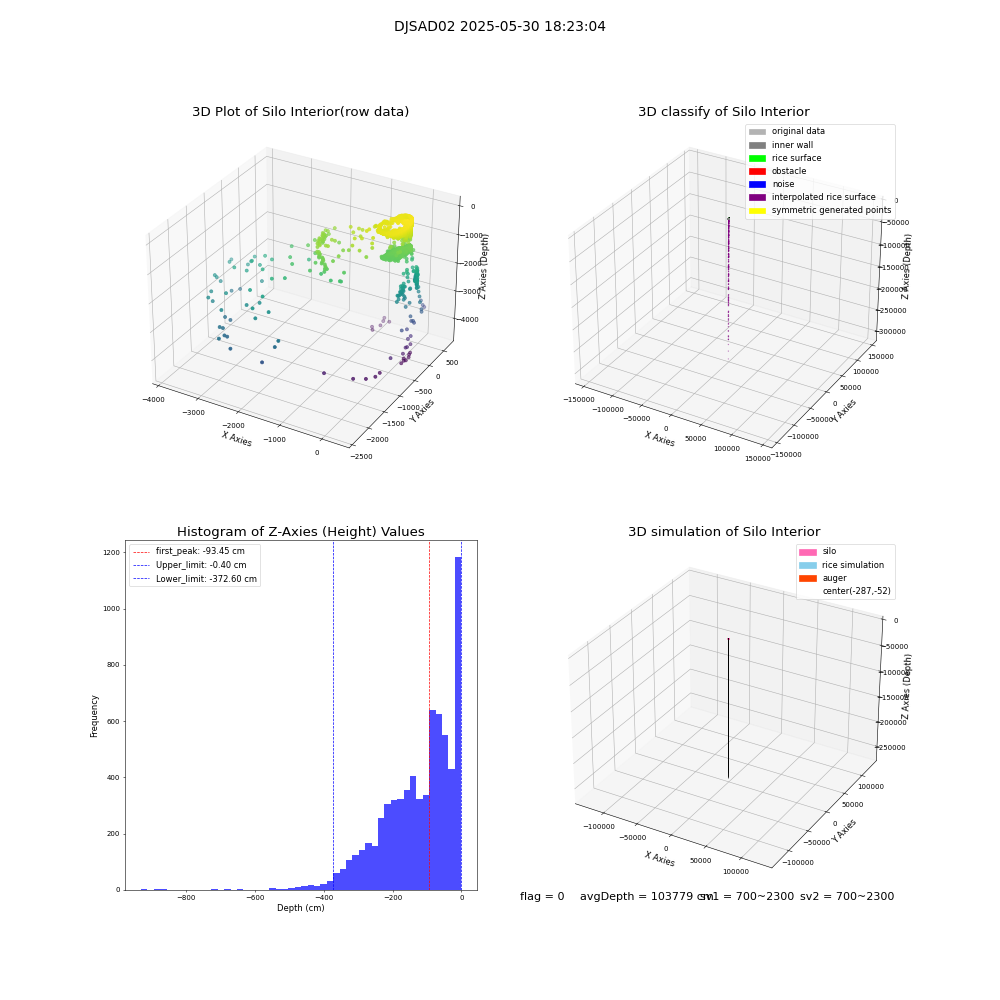 lidar visual vms_img