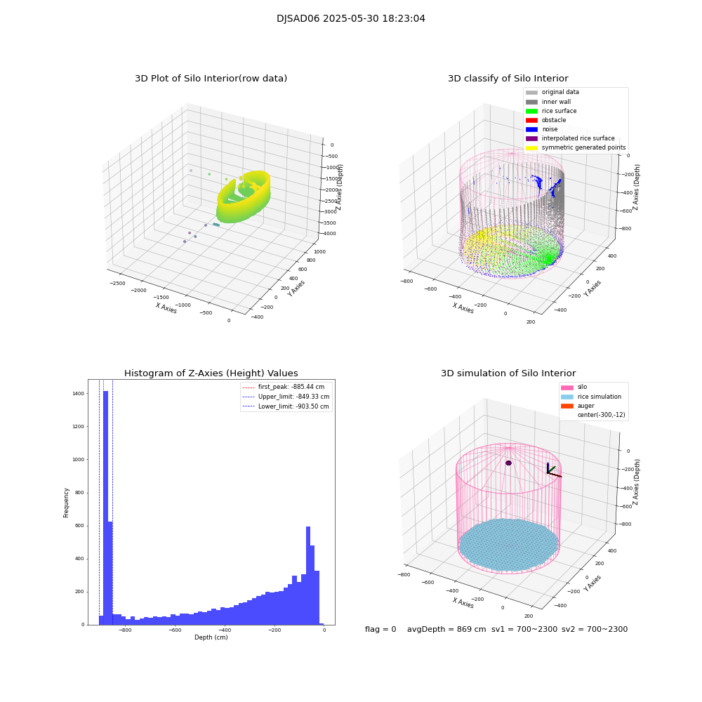 lidar visual vms_img